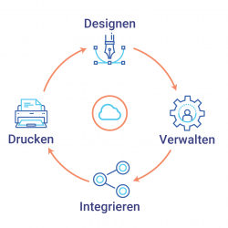LW_Cloud_Circle Diagram_DE_CMYK